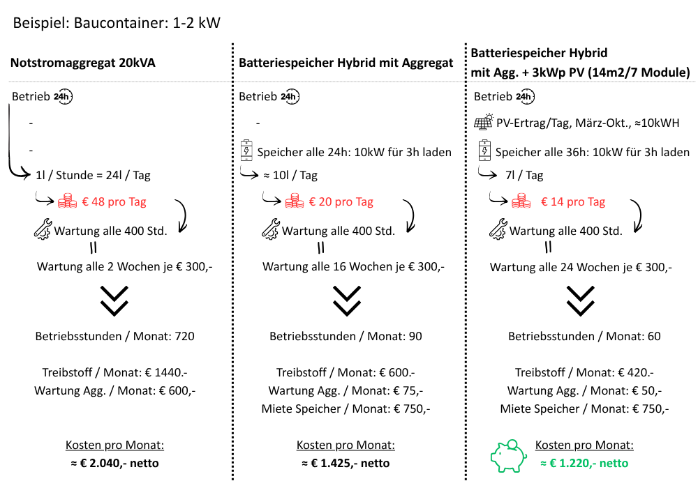 Energie Technik nach Mass GmbH - ETM