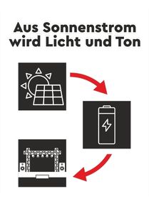 Roypow Sonnenstrom Erklärung